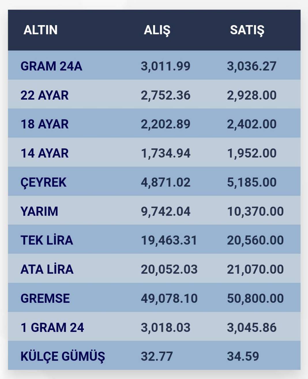 Konya’da altın fiyatları ve güncel döviz kurları I 06 Ocak 2025 8